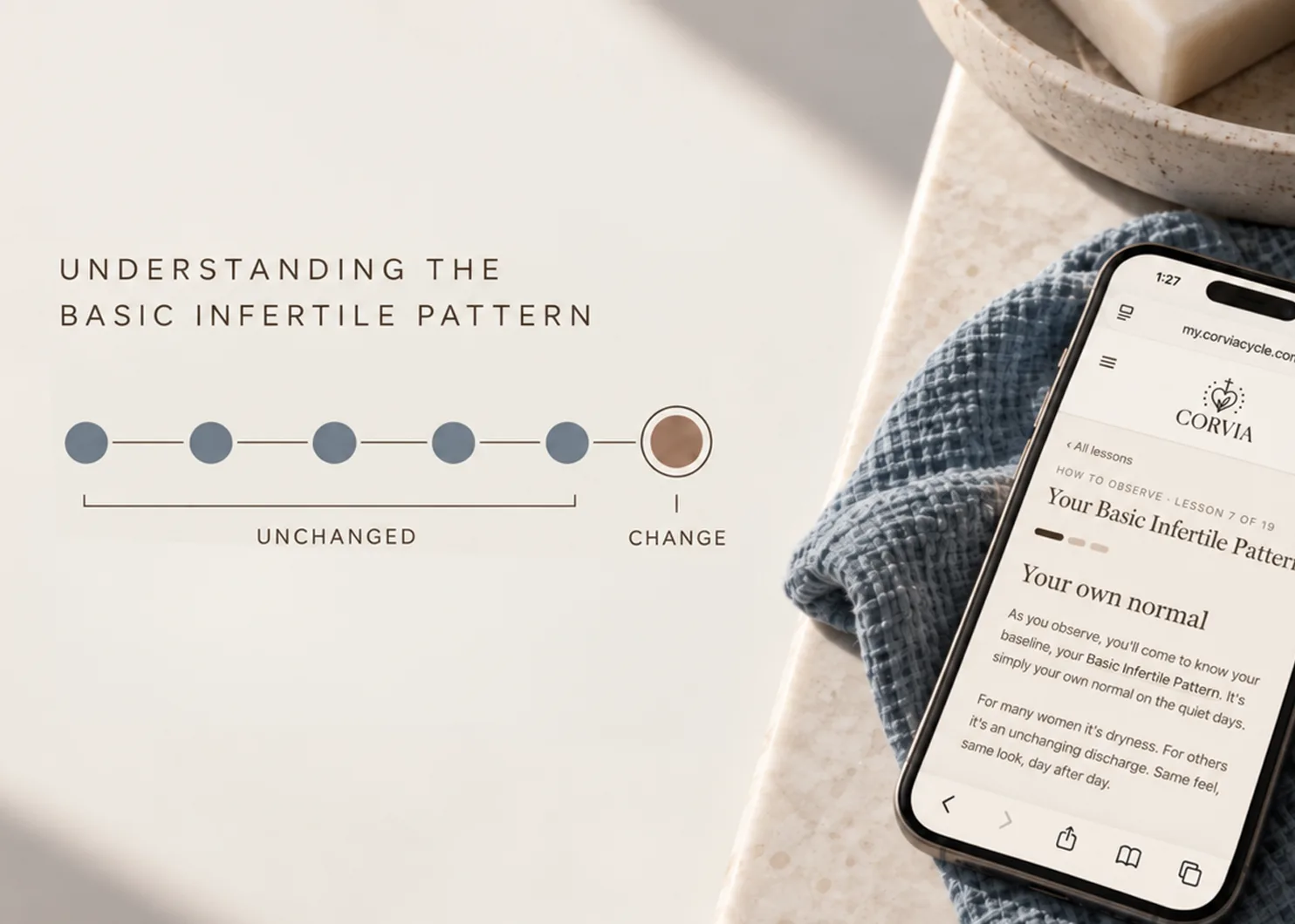 A phone on a marble counter showing the Corvia lesson on the Basic Infertile Pattern, beside a diagram of five unchanged days followed by one day of change