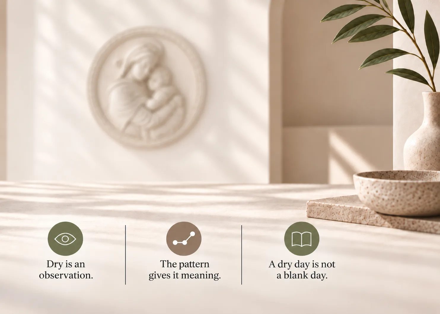 A sunlit ledge below a Madonna and Child relief with three icons reading: dry is an observation, the pattern gives it meaning, a dry day is not a blank day