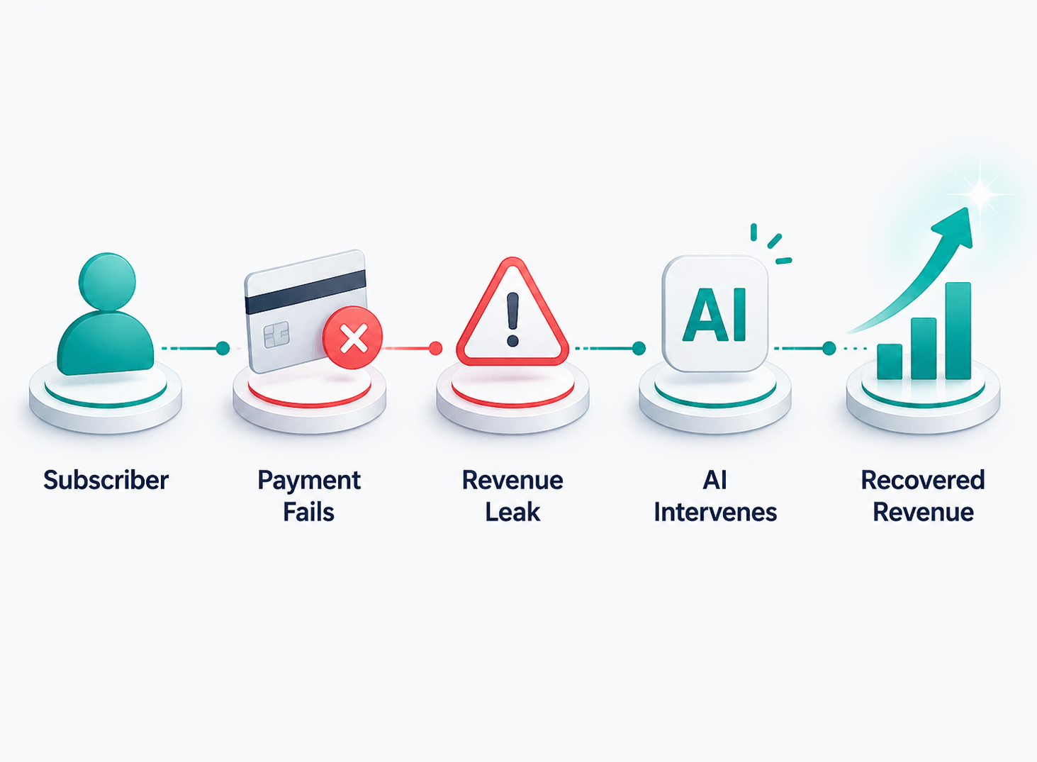 Futuristic AI subscription intelligence dome