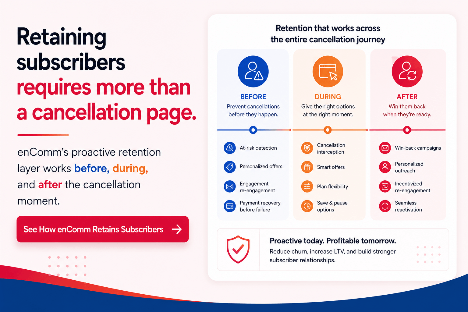 Proactive subscription retention strategy engaging at-risk subscribers before they cancel