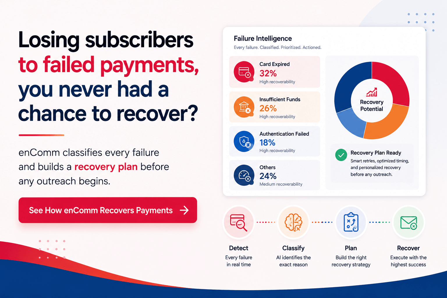 AI-powered payment recovery system helping subscription brands recover failed payments and reduce involuntary churn