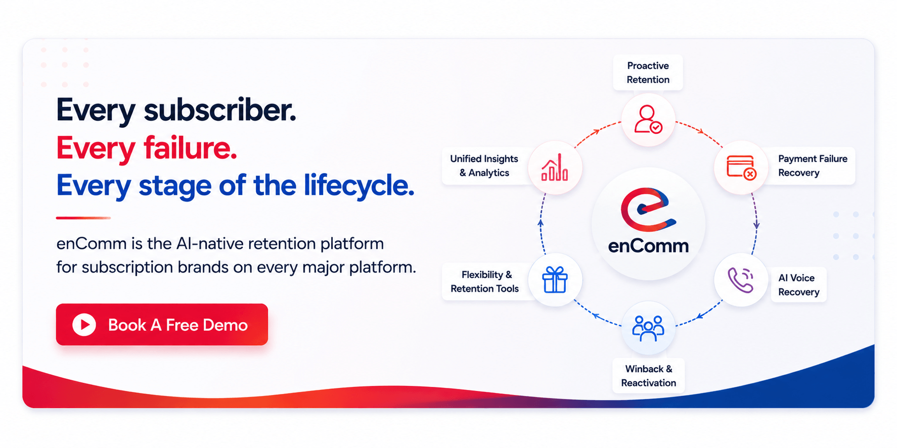 AI-native subscription retention platform helping brands recover revenue, prevent churn, and maximise subscriber lifetime value