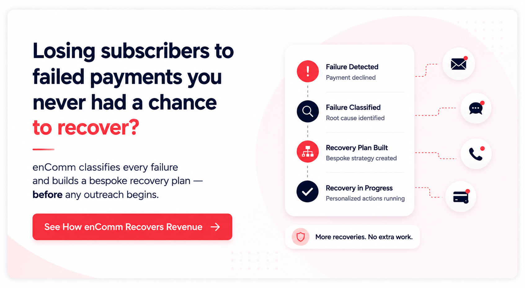 AI-powered subscription payment recovery system identifying failed payments