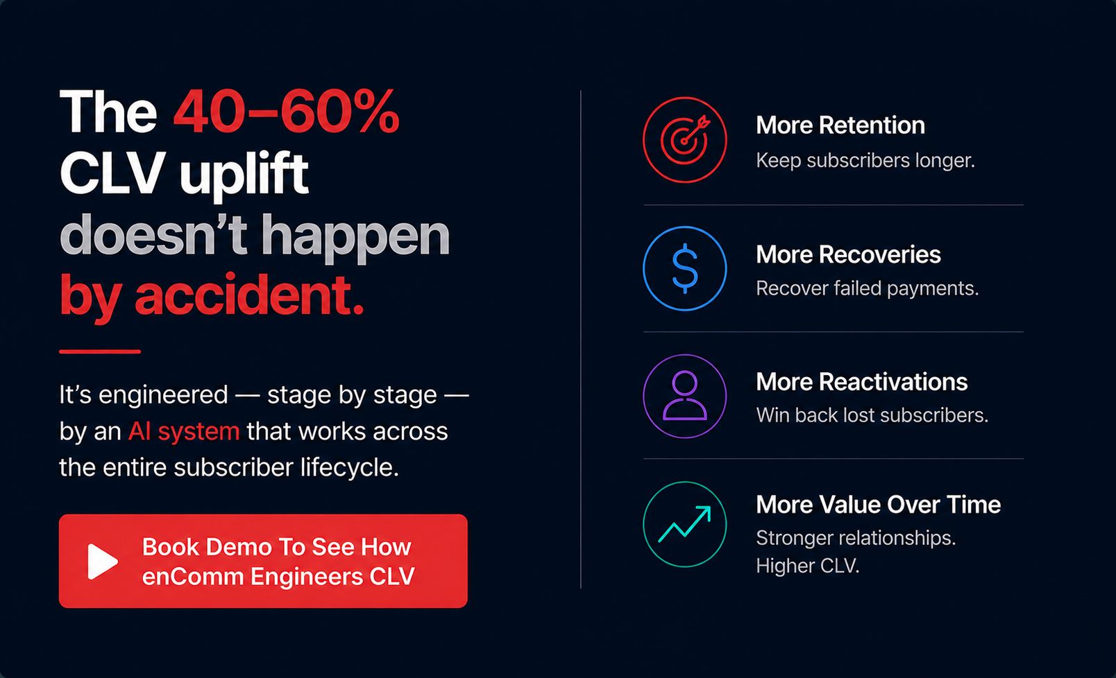AI-powered retention and recovery system increasing subscriber lifetime value for the entire lifecycle