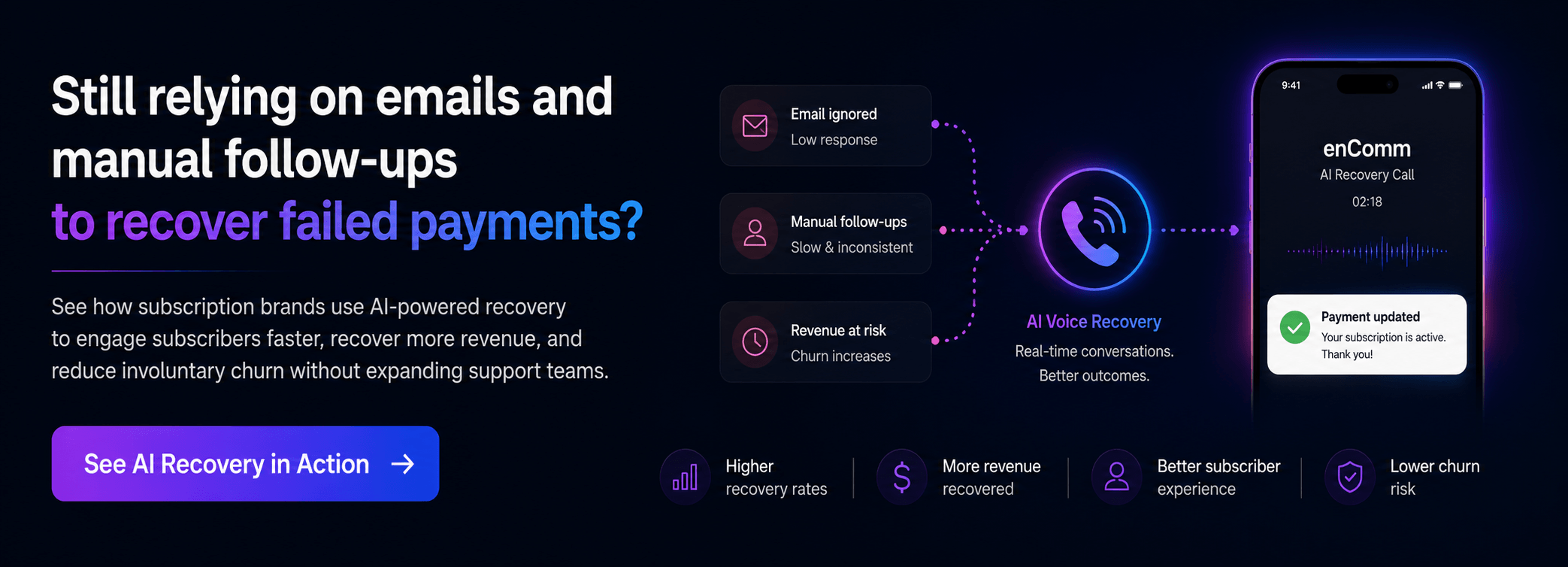 AI voice recovery process helping subscription brands resolve failed payments before churn occurs