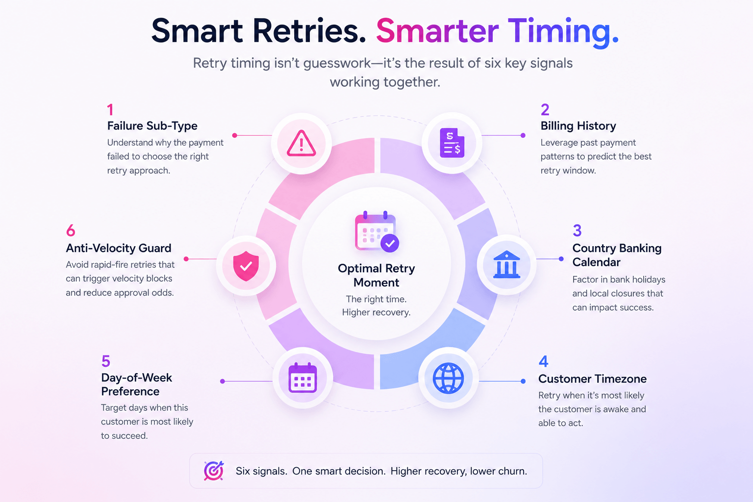 6 smart retry signals