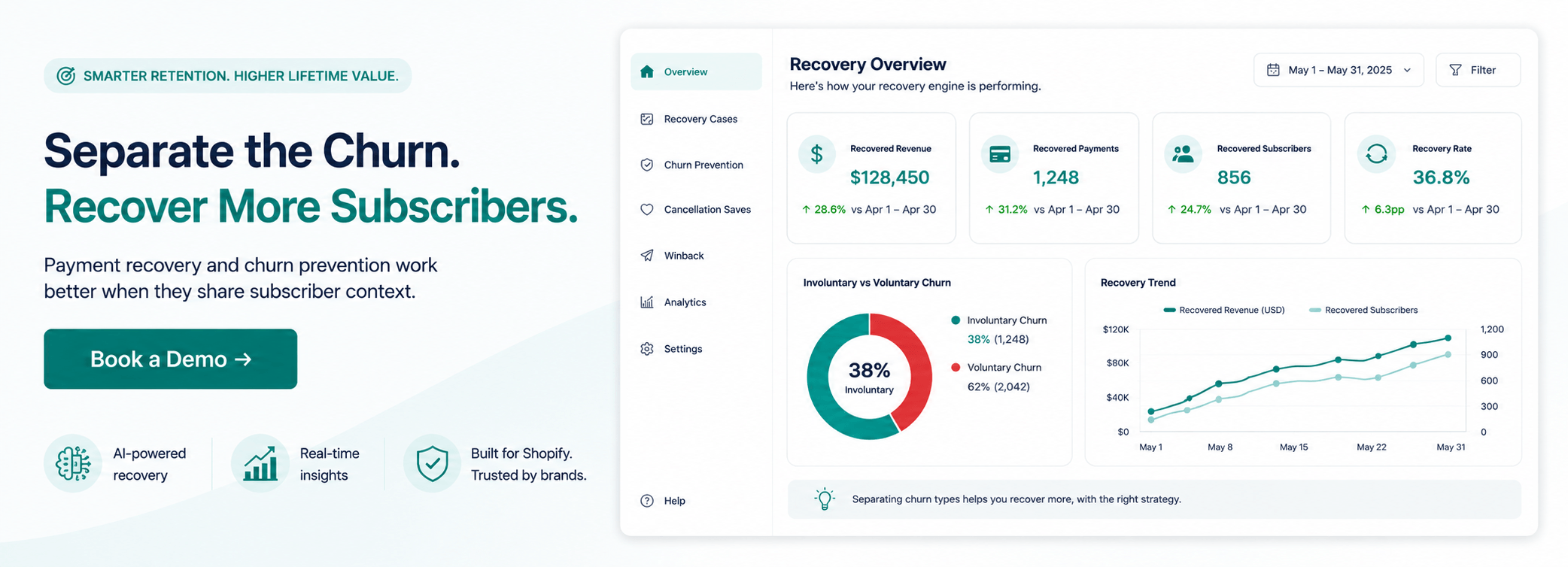 enComm subscription recovery dashboard showing voluntary churn prevention and involuntary churn recovery in one unified view