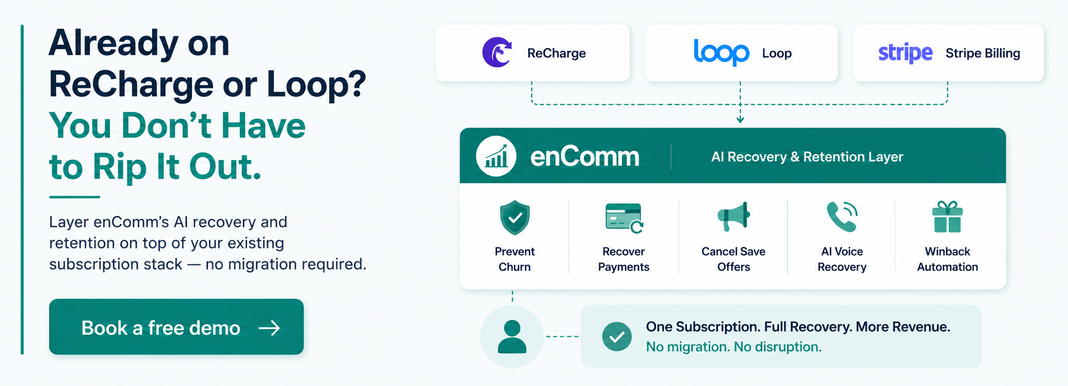 enComm recovery layer connecting to an existing ReCharge or Loop subscription platform