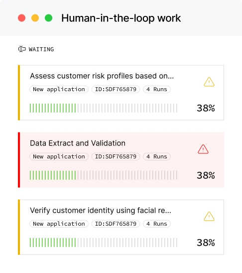 A user interface titled 'Human-in-the-loop work' with three tasks in a waiting status: 'Assess customer risk profiles based on...', 'Data Extract and Validation', and 'Verify customer identity using facial recognition...,' each showing a progress bar about 38% complete, labeled New application with ID SDF765879 and 4 runs; the second task is highlighted red with a warning icon, others are yellow with caution icons.