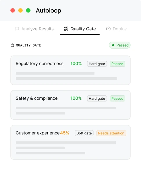 Autoloop Quality Gate dashboard showing three categories: Regulatory correctness 100% passed as a hard gate, Safety & compliance 100% passed as a hard gate, and Customer experience 45% needing attention as a soft gate.