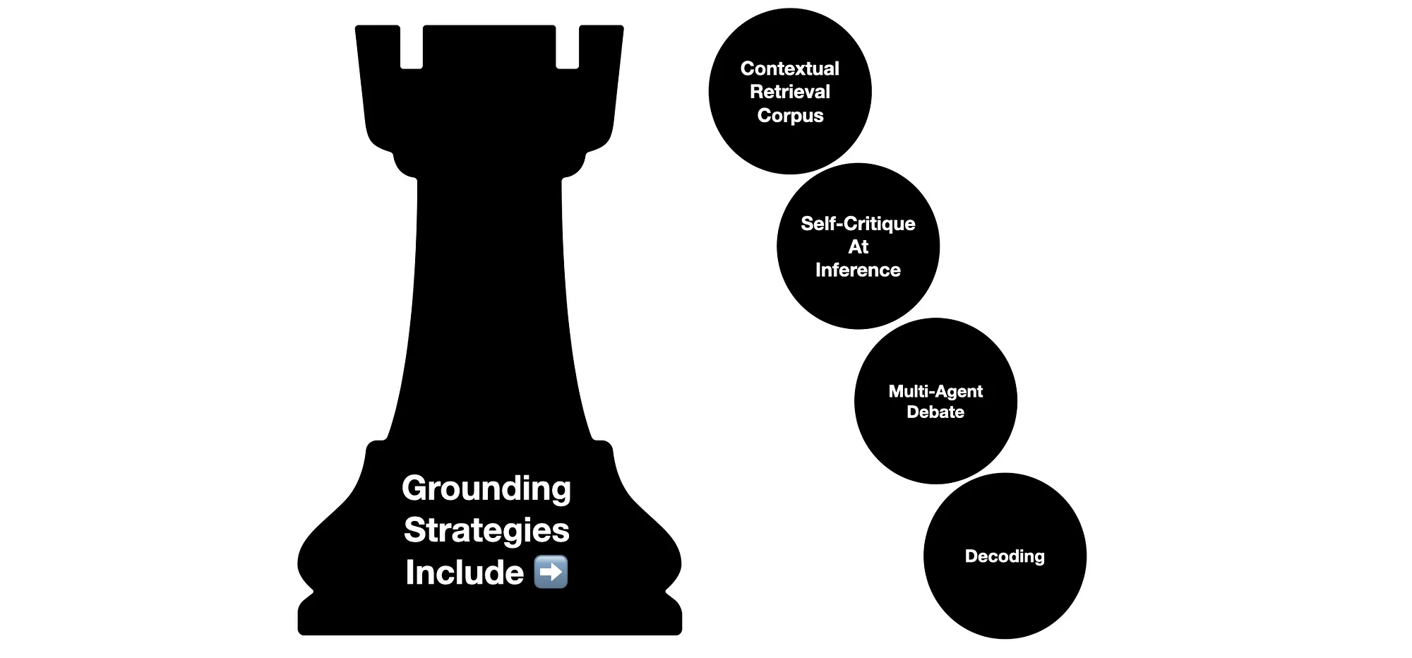 Grounding strategies
