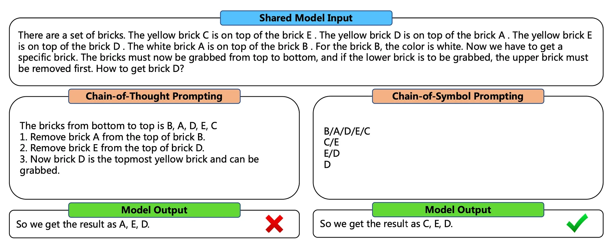 Chain-of-symbol prompting