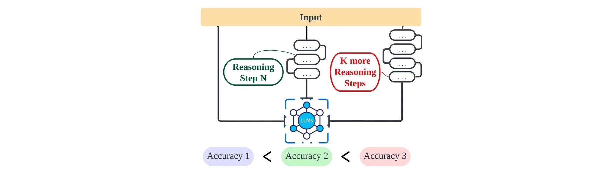 Reasoning Inputs
