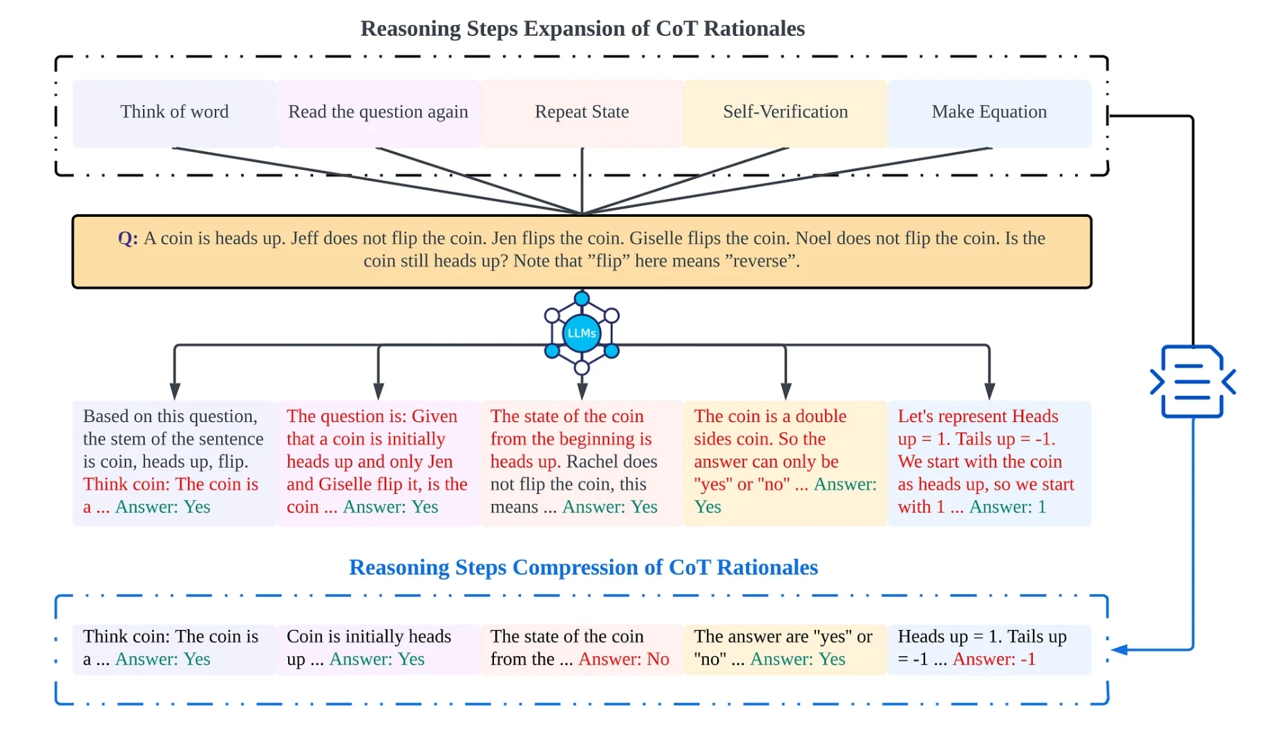 Reasoning steps walkthrough