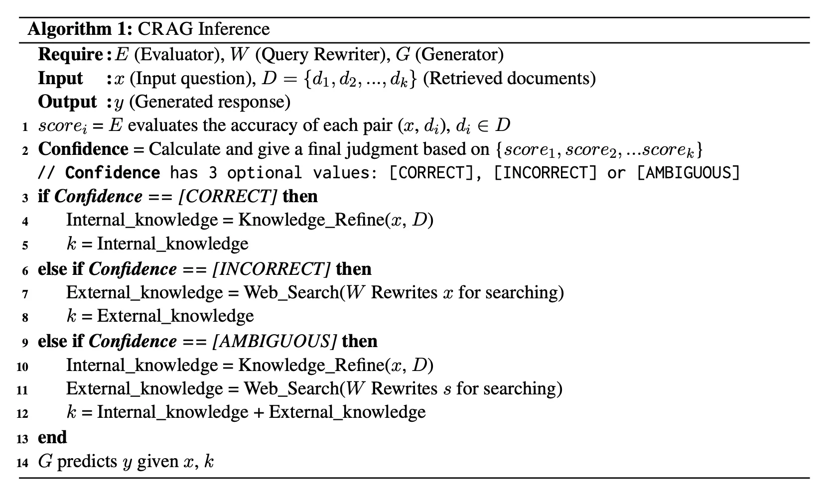 CRAG inference