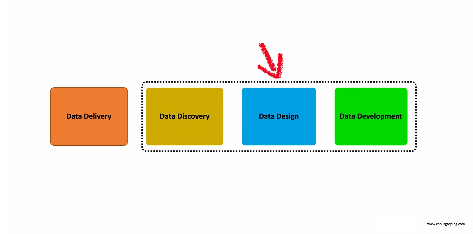 Data format