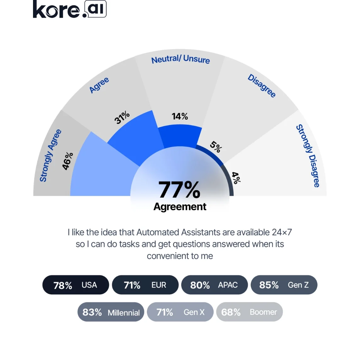 Survey result 2