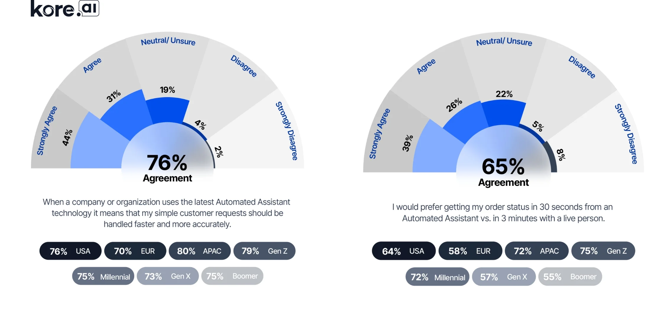 Survey results 3