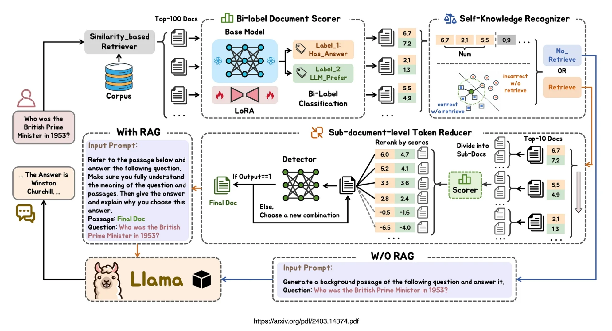 Infographic showing the method for leveraging cloud computing to enhance data management and accessibility.