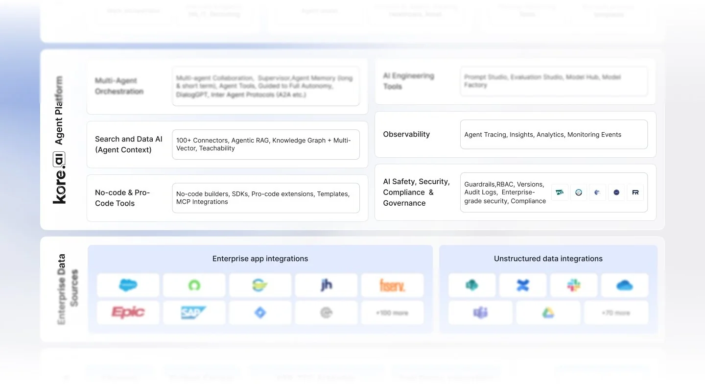 Dashboard interface of the cloud platform displaying various analytics and management tools for user interaction.