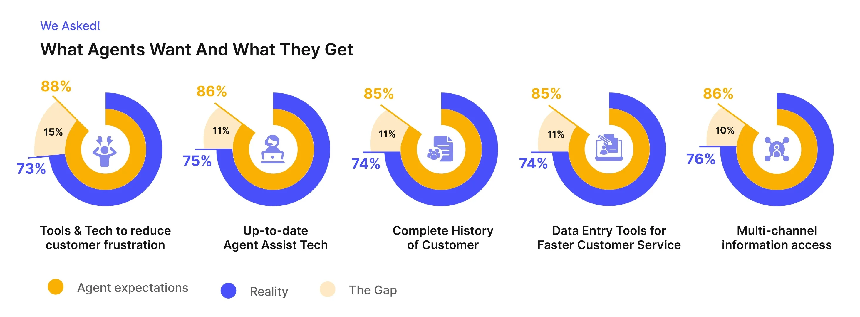 Visual representation of agents and marketers' needs and strategies for achieving their goals.