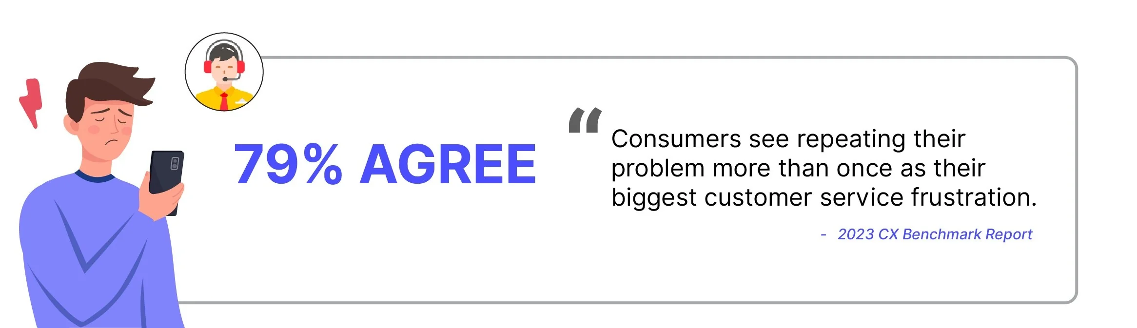  Customer satisfaction is highest when service representatives respond promptly to inquiries and concerns.