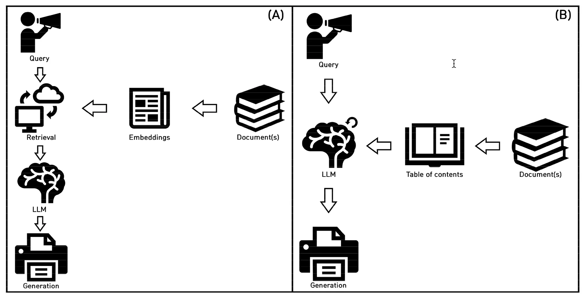 A pictorial depiction of how a query is processed.