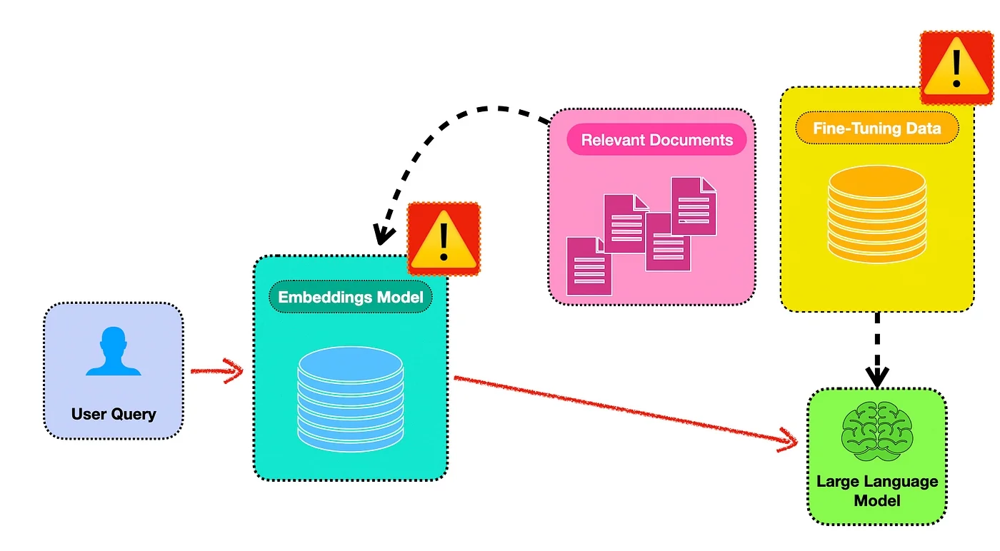 Visual representation of the database usage process, detailing data input, storage, and retrieval steps.