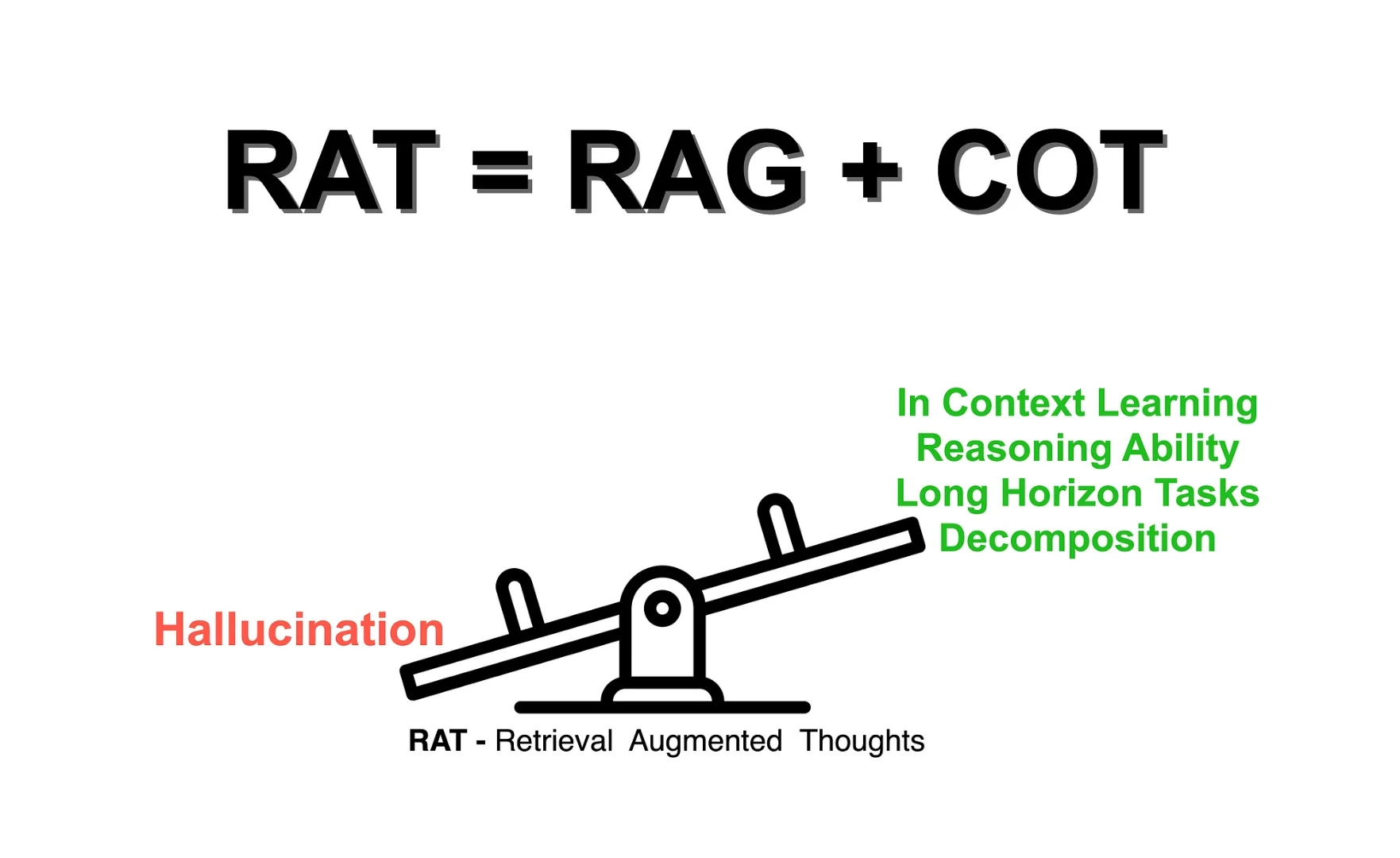 A visual definition of RAT.