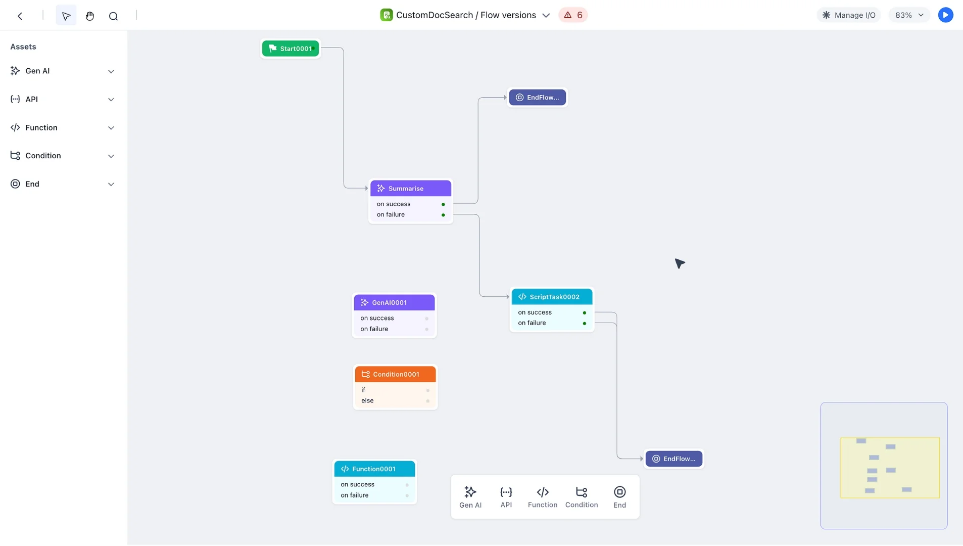 AI workflow builder interface showing nodes for summarization, scripting, and conditional logic.