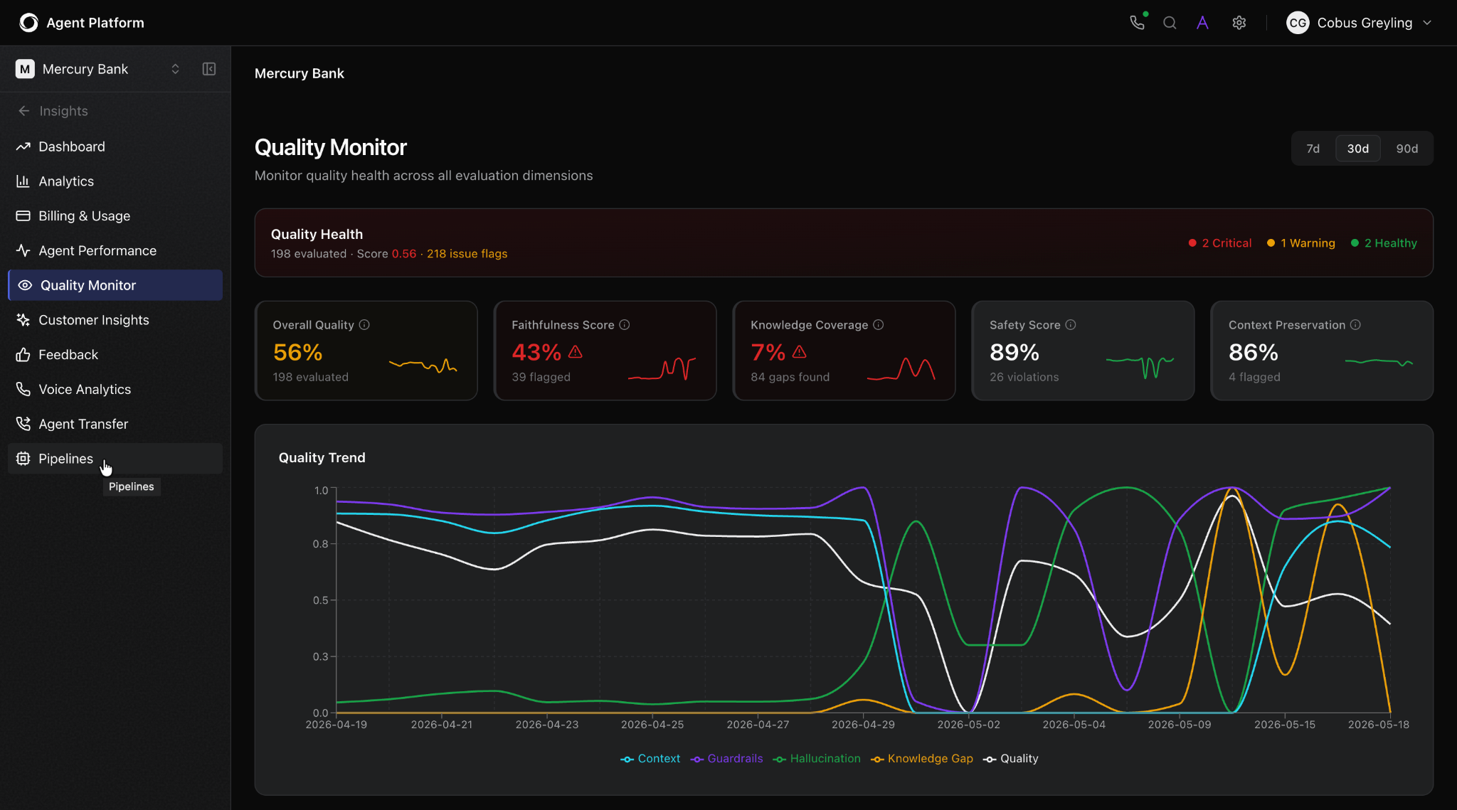 The image shows platform's insights dashboard showing containment rate, escalation rate, quality score, and ROI calculator.