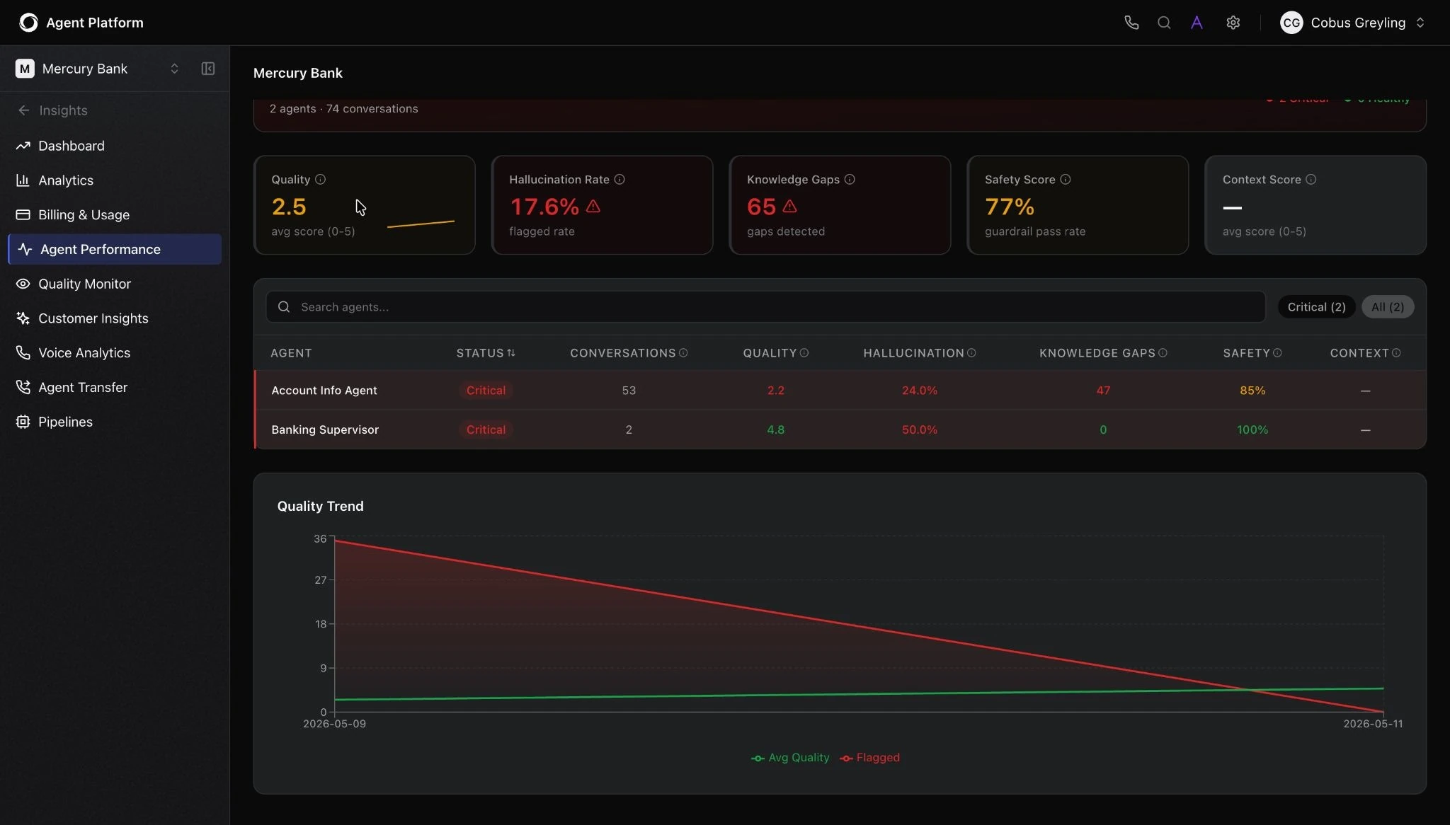 Dark-themed Agent Platform dashboard for Mercury Bank showing agent performance metrics, including quality score, hallucination rate, knowledge gaps, safety score, a table of agents, and a quality trend chart.