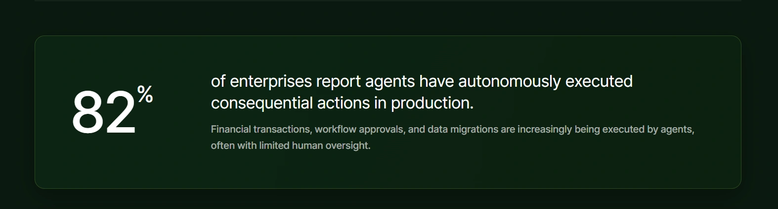 Enterprise AI agents executing consequential autonomous actions in production, with 82% of enterprises reporting agent-led financial transactions, workflow approvals, and data migrations.