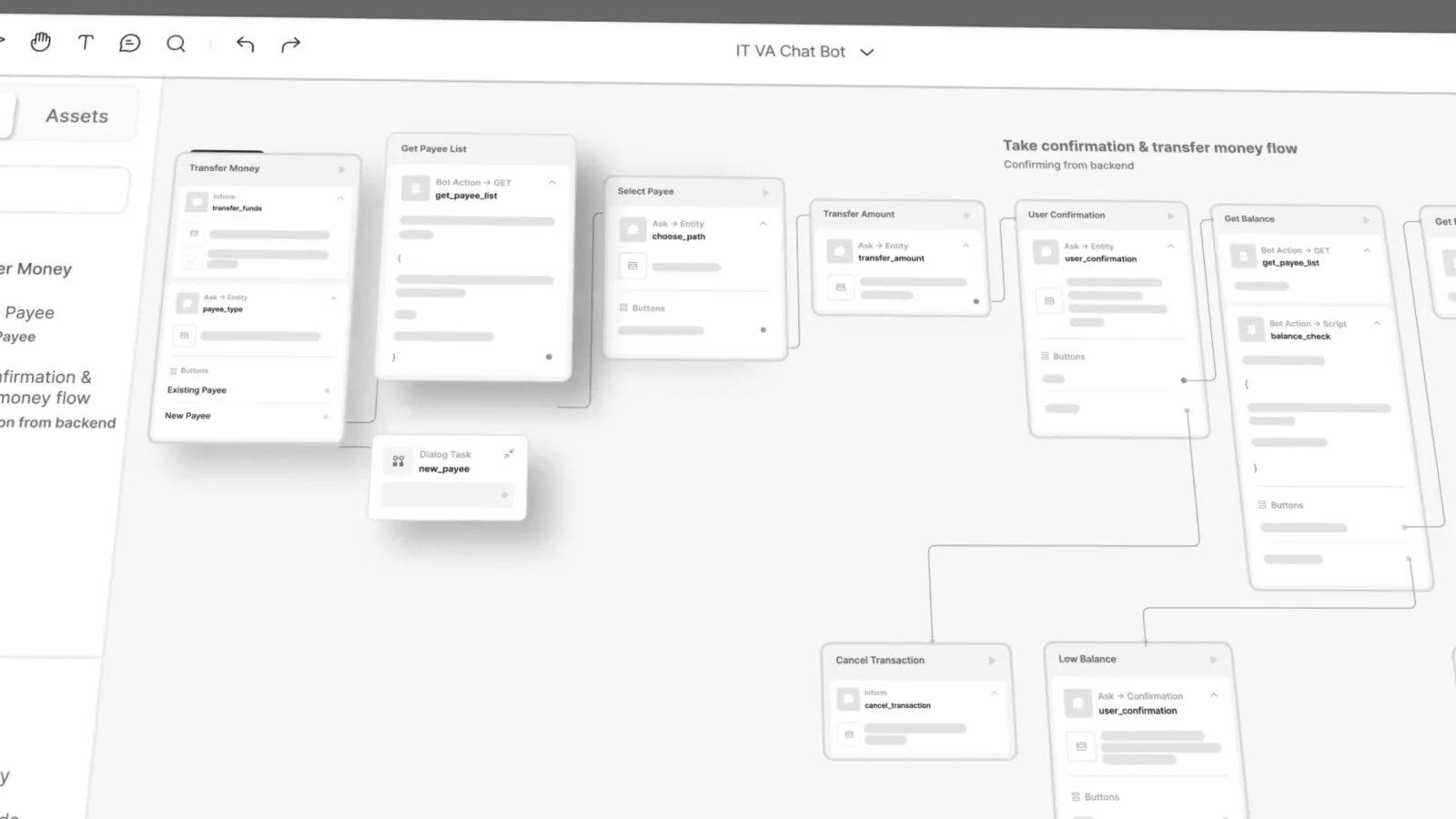 Flowchart interface showing steps for an IT VA Chat Bot handling a money transfer process, including actions like transfer money, get payee list, select payee, transfer amount, user confirmation, get balance, cancel transaction, and low balance.