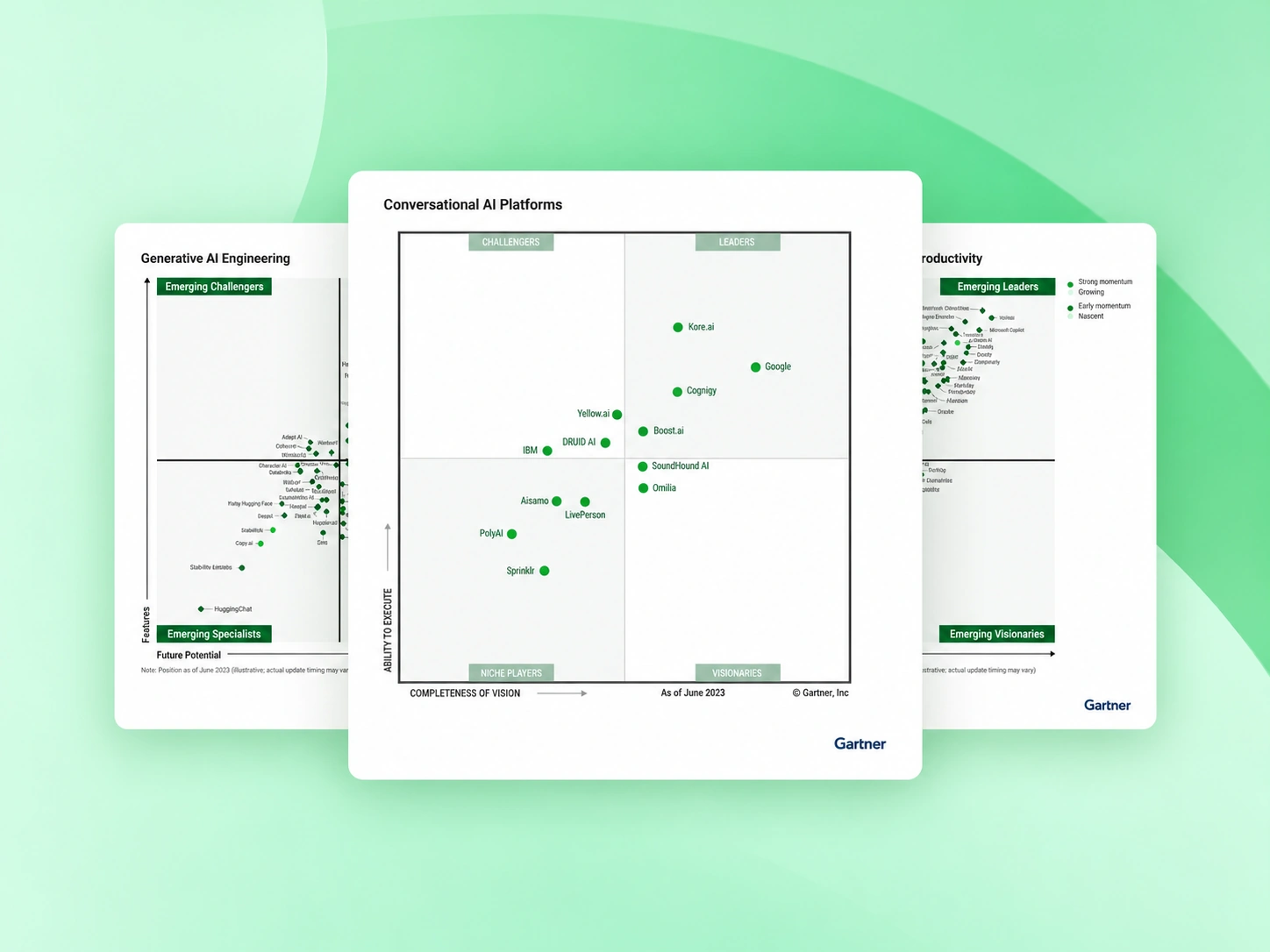 Gartner Magic Quadrant chart for Conversational AI Platforms as of June 2023 showing four quadrants: Leaders, Challengers, Visionaries, and Niche Players with companies like Google, Kore.ai, Cognigy, and Boost.ai in the Leaders quadrant, IBM and Yellow.ai as Challengers, and others like LivePerson and Omilia positioned across the quadrants.
