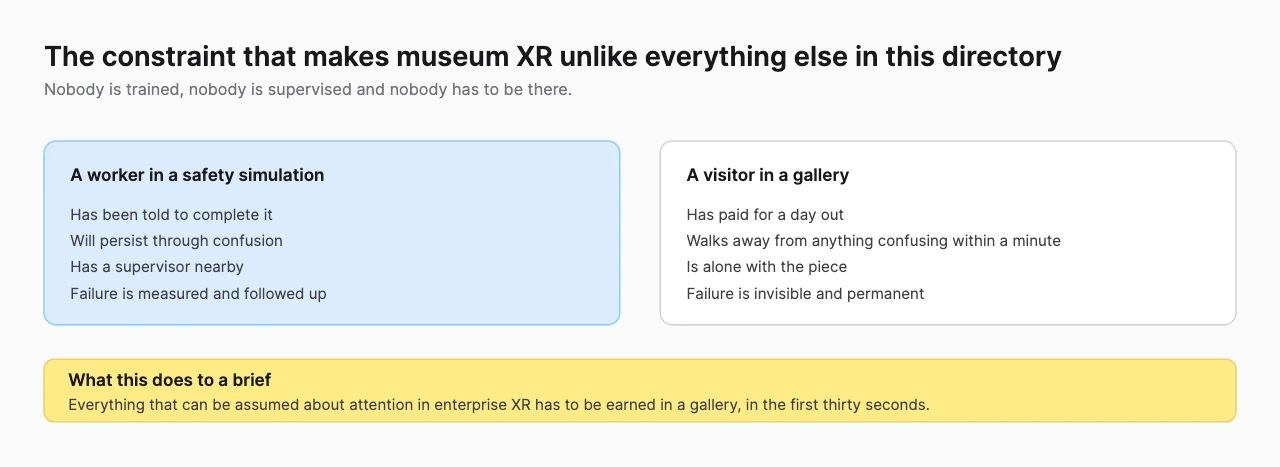 Two-column comparison of a worker in a safety simulation against a visitor in a gallery, showing differences in attention and persistence