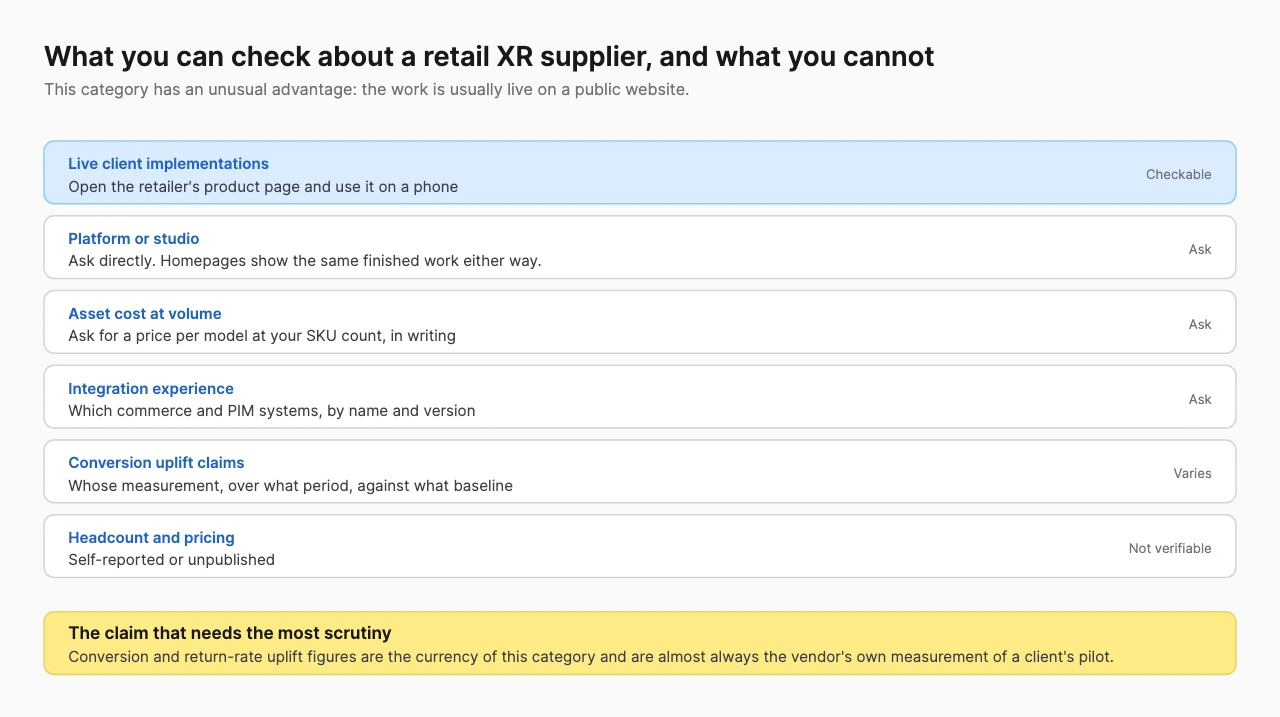 Table of retail XR supplier claims marked checkable, ask, varies or not verifiable