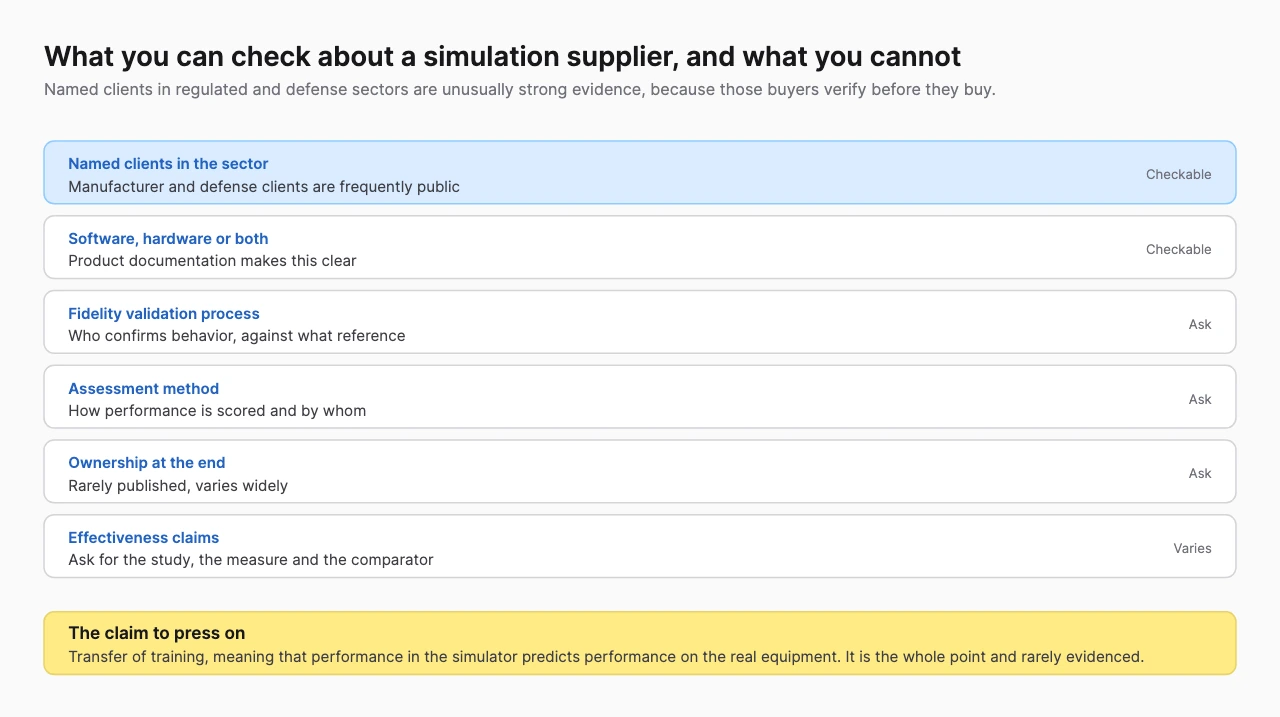 Table of simulation supplier claims marked checkable, ask or varies