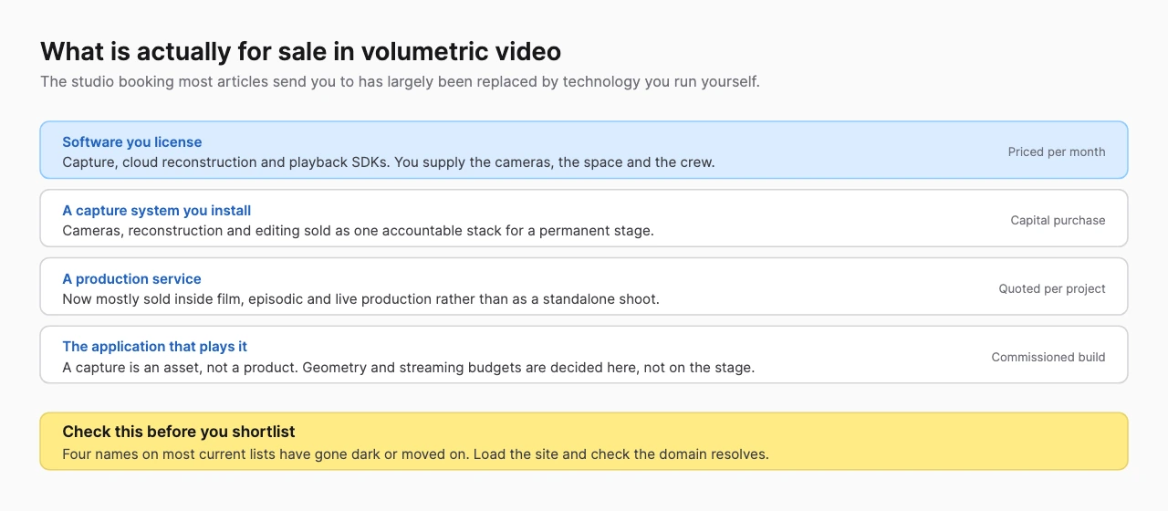 Four rows describing software you license, a capture system you install, a production service and the application that plays the footage