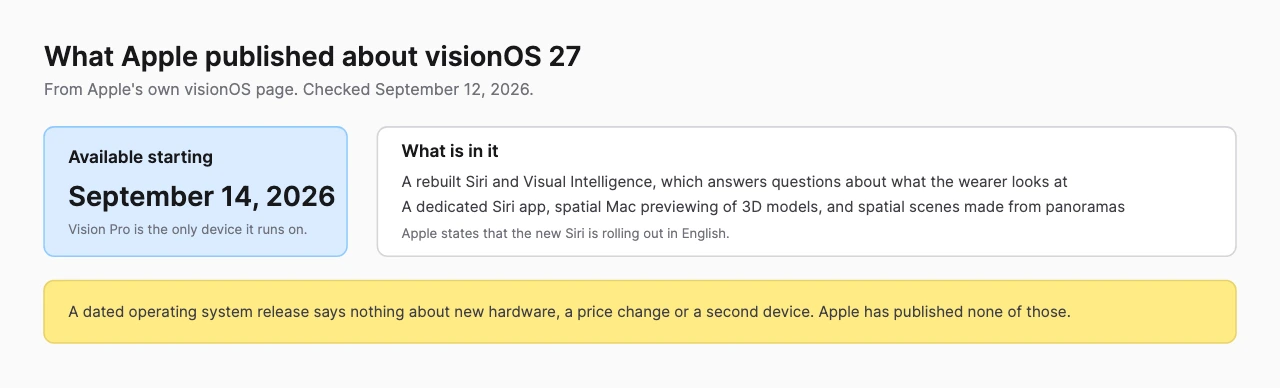 Diagram giving the visionOS 27 availability date of September 14 2026 alongside the additions Apple lists, a rebuilt Siri, Visual Intelligence, a Siri app, spatial Mac previewing and spatial scenes, with Apple's English language caveat