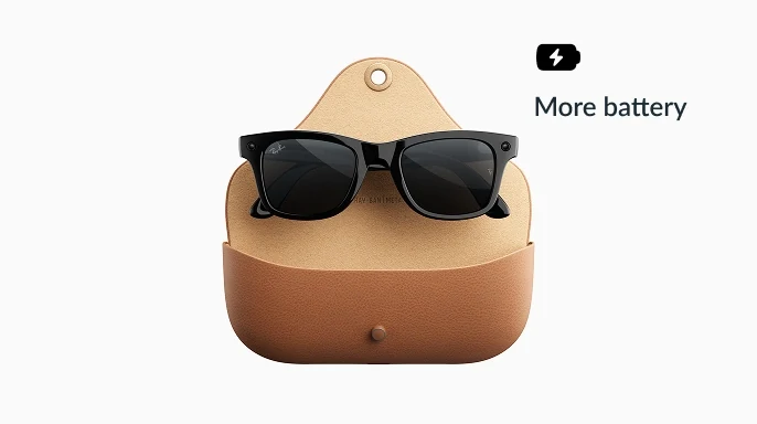 Ray-Ban Meta glasses folded into a tan leather fold-over charging case on a pale background, with a battery icon and the words More battery beside them