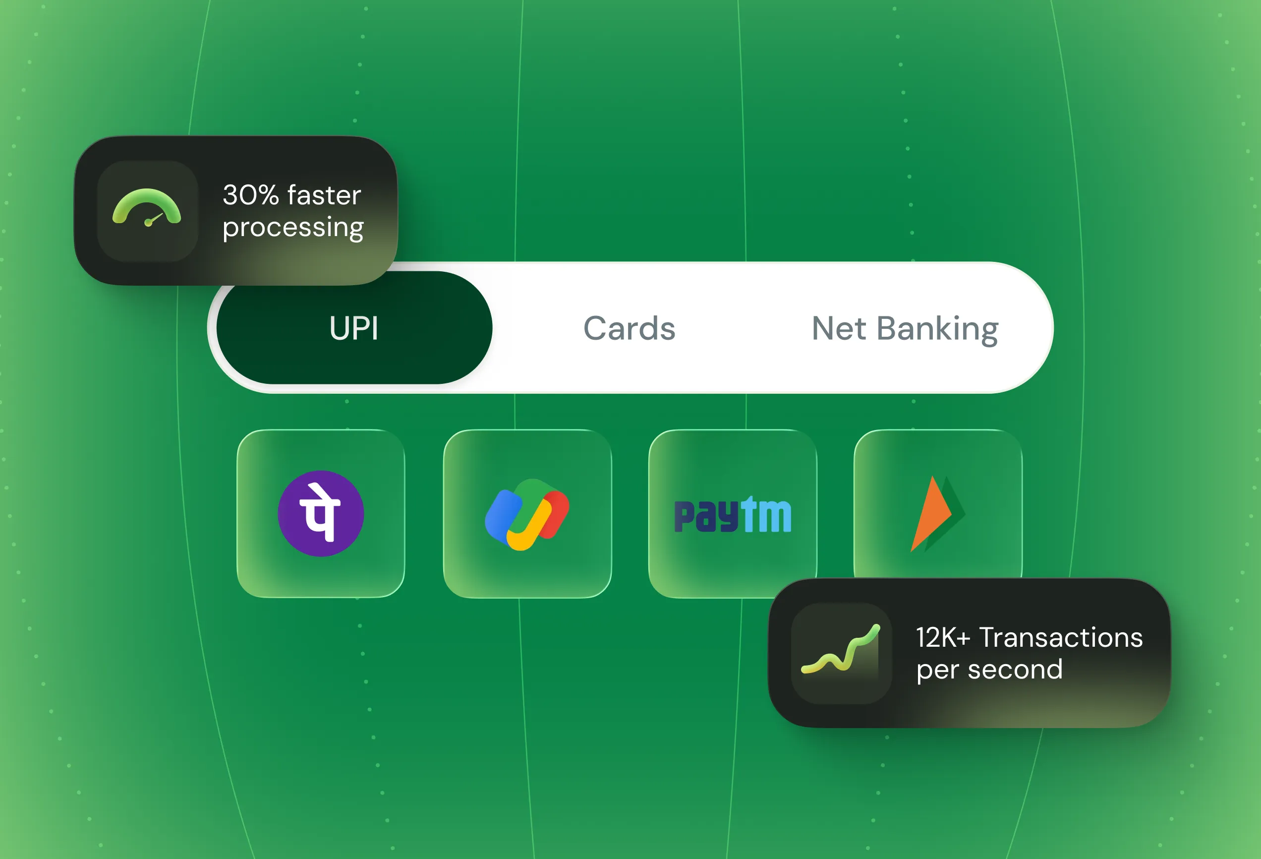 Digital payment options with UPI selected, offering 30% faster processing and 12K+ transactions per second.