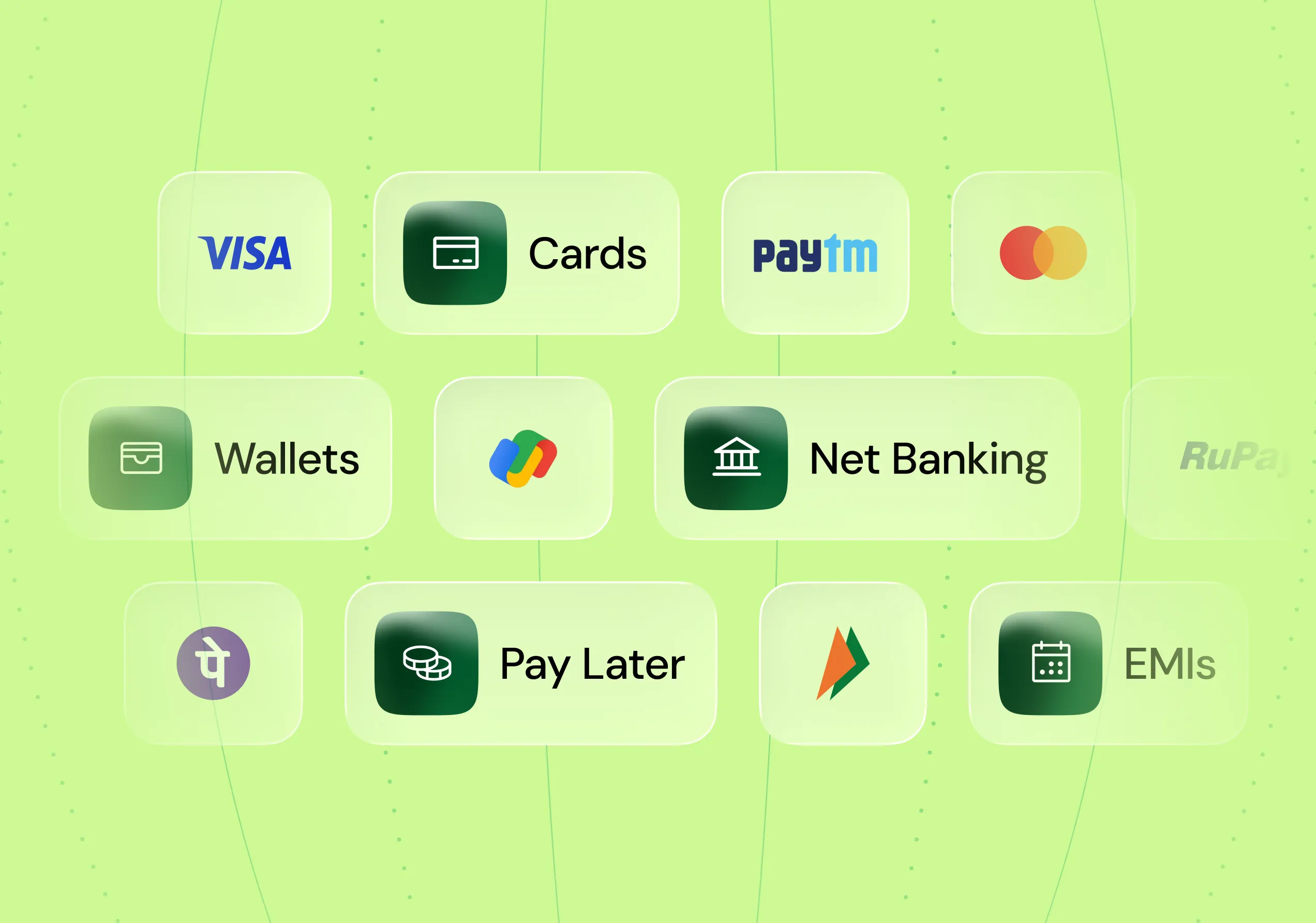 Various payment methods icons: Visa, Mastercard, Paytm, RuPay, wallets, net banking, pay later, and EMIs.