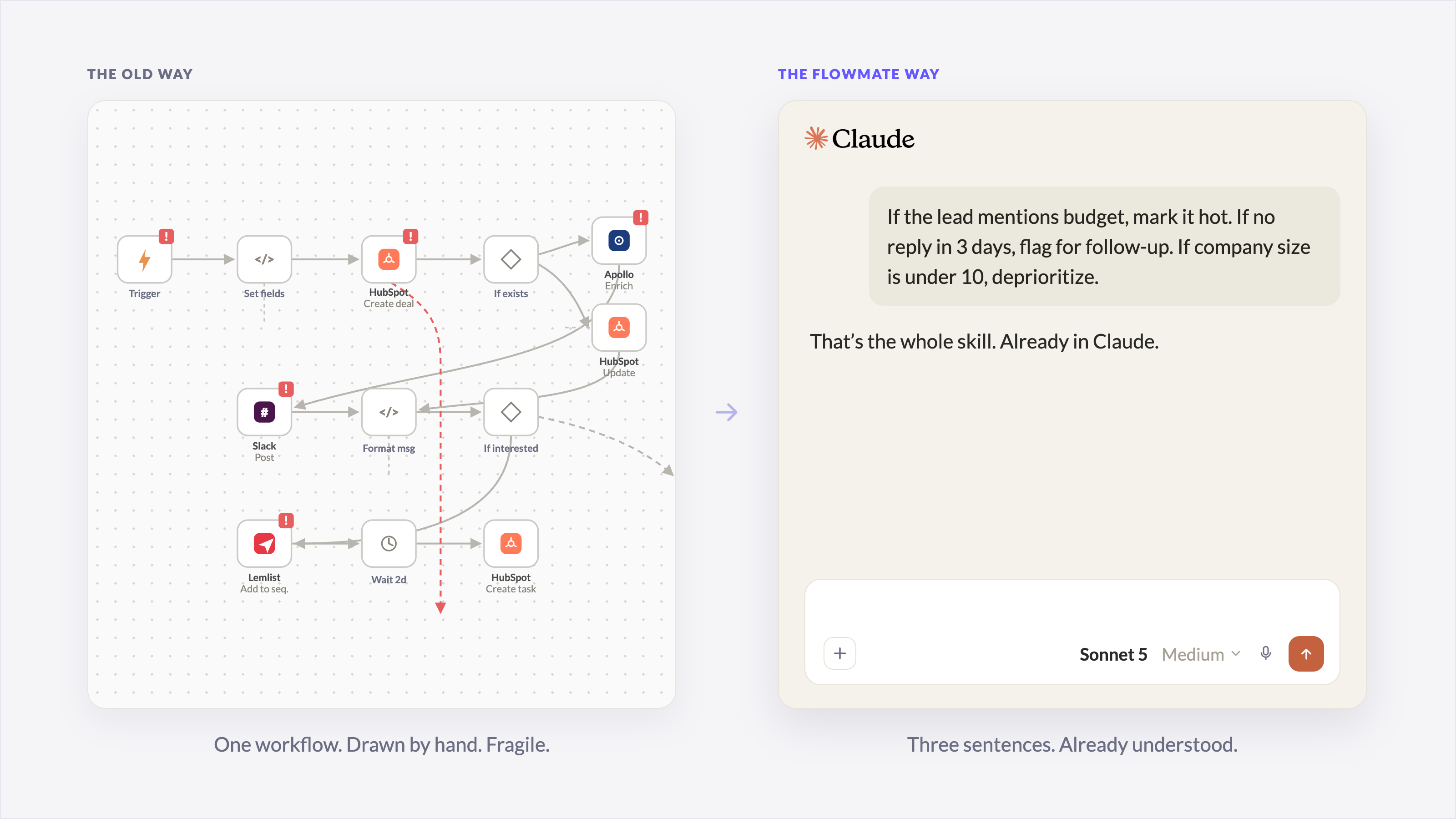 The old way of rebuilding automation by hand compared to describing it in plain language to Claude
