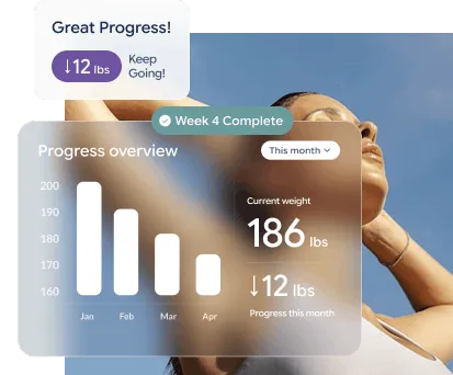Weight loss progress chart showing decrease from 200 to 170 lbs over four months with current weight 186 lbs.