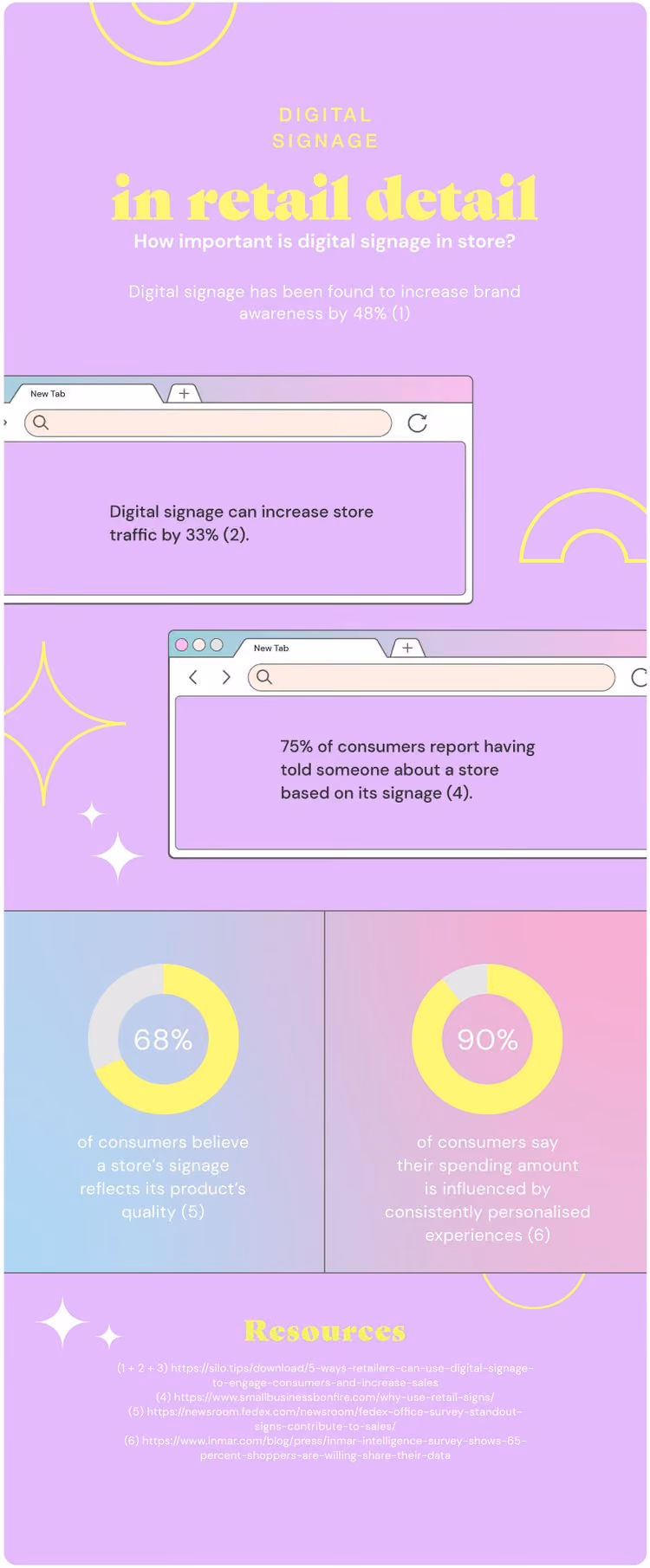 How-important-is-digital-signage-instore-infographic