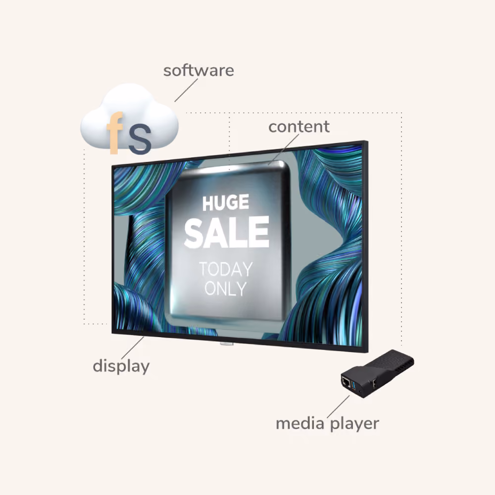 What is digital signage?