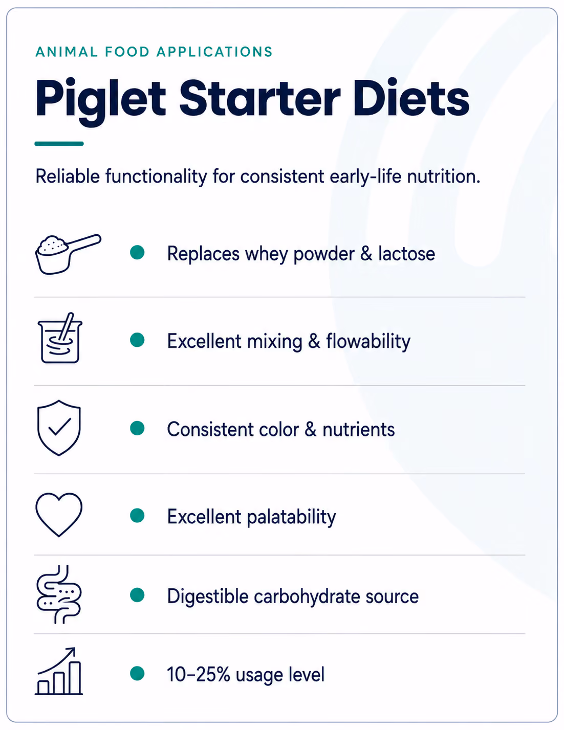 Piglet starter diets