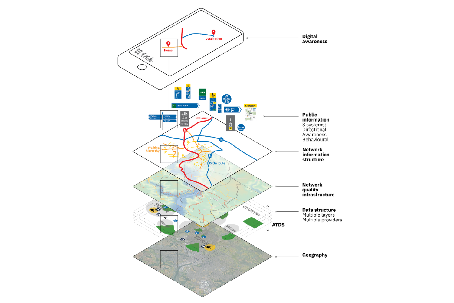 Mockup