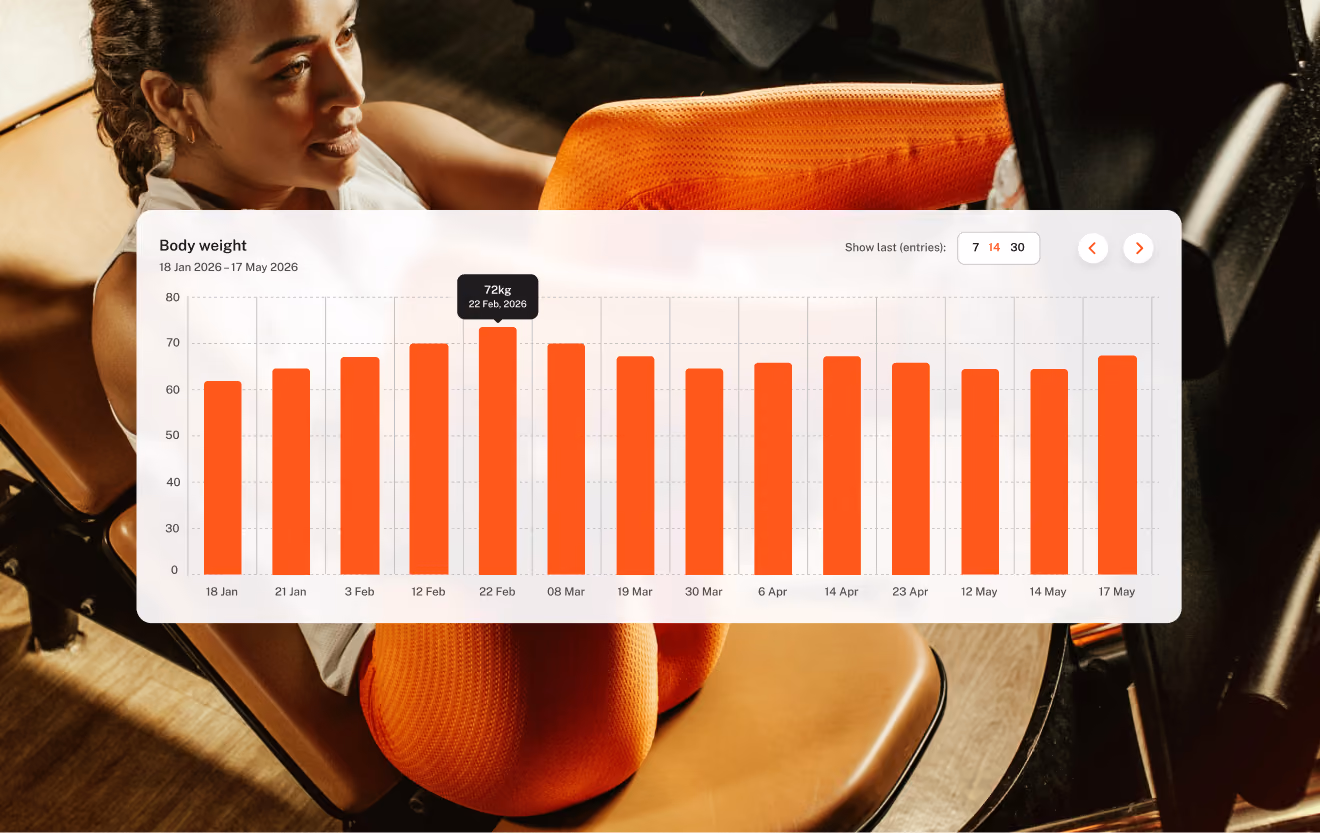 A woman with curly hair wearing orange leggings and a white top exercises on a rowing machine while a weight progress chart from January to May 2026 overlays the image, showing weight data in kilograms ranging from about 140 to 155 kg over several dates.